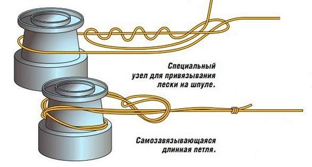 рыболовный узел самозатягивающиеся